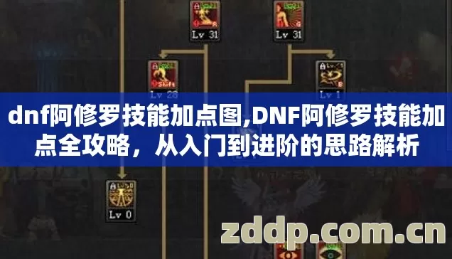 dnf阿修罗技能加点图,DNF阿修罗技能加点全攻略,从入门到进阶的思路解析 dnf阿修罗技能加点图,DNF阿修罗技能加点全攻略,从入门到进阶的思路解析