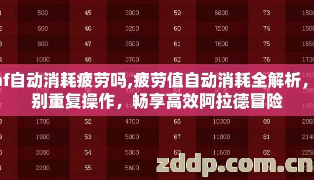 dnf自动消耗疲劳吗,疲劳值自动消耗全解析,告别重复操作,畅享高效阿拉德冒险 dnf自动消耗疲劳吗,疲劳值自动消耗全解析,告别重复操作,畅享高效阿拉德冒险