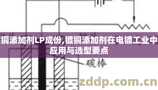 镀铜添加剂LP成份,镀铜添加剂在电镀工业中的应用与选型要点 镀铜添加剂LP成份,镀铜添加剂在电镀工业中的应用与选型要点