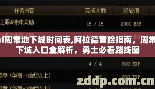 dnf周常地下城时间表,阿拉德冒险指南,周常地下城入口全解析,勇士必看路线图 dnf周常地下城时间表,阿拉德冒险指南,周常地下城入口全解析,勇士必看路线图