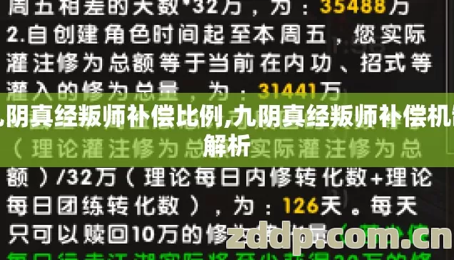 九阴真经叛师补偿比例,九阴真经叛师补偿机制解析 九阴真经叛师补偿比例,九阴真经叛师补偿机制解析