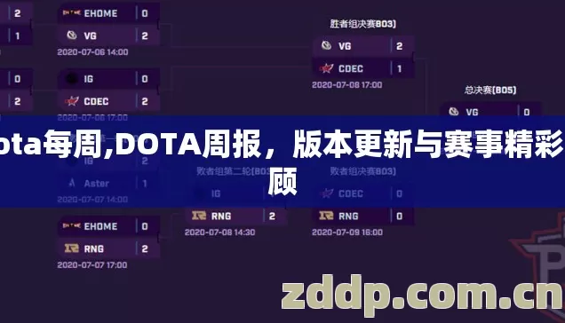 dota每周,DOTA周报，版本更新与赛事精彩回顾