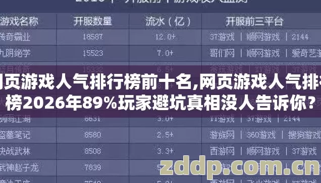 网页游戏人气排行榜前十名,网页游戏人气排行榜2026年89%玩家避坑真相没人告诉你？