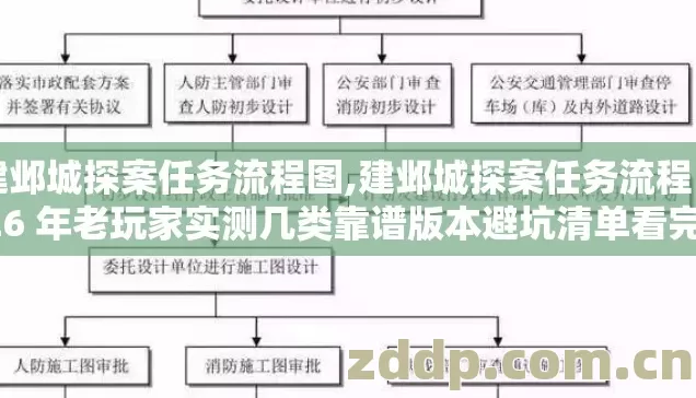 建邺城探案任务流程图,建邺城探案任务流程 2026 年老玩家实测几类靠谱版本避坑清单看完直接选? 建邺城探案任务流程图,建邺城探案任务流程 2026 年老玩家实测几类靠谱版本避坑清单看完直接选?
