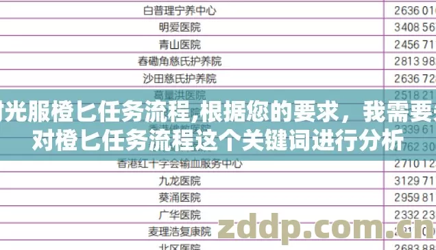 时光服橙匕任务流程,根据您的要求,我需要先对橙匕任务流程这个关键词进行分析 时光服橙匕任务流程,根据您的要求,我需要先对橙匕任务流程这个关键词进行分析