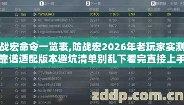 防战宏命令一览表,防战宏2026年老玩家实测几类靠谱适配版本避坑清单别乱下看完直接上手用 防战宏命令一览表,防战宏2026年老玩家实测几类靠谱适配版本避坑清单别乱下看完直接上手用