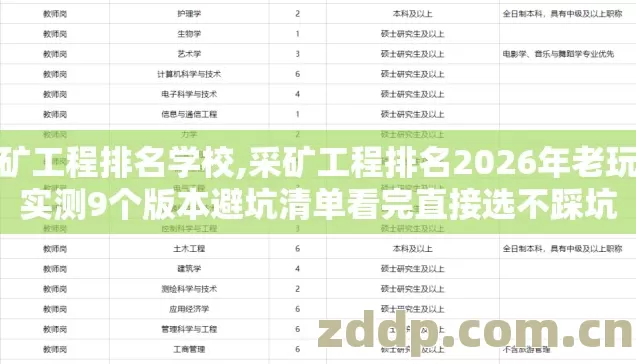采矿工程排名学校,采矿工程排名2026年老玩家实测9个版本避坑清单看完直接选不踩坑