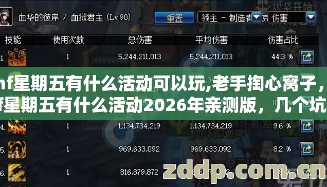 dnf星期五有什么活动可以玩,老手掏心窝子,dnf星期五有什么活动2026年亲测版,几个坑我替你踩过别乱踩雷 dnf星期五有什么活动可以玩,老手掏心窝子,dnf星期五有什么活动2026年亲测版,几个坑我替你踩过别乱踩雷