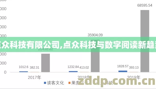 点众科技有限公司,点众科技与数字阅读新趋势 点众科技有限公司,点众科技与数字阅读新趋势