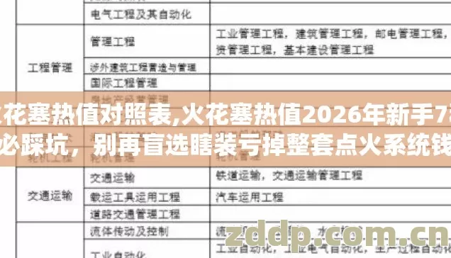 火花塞热值对照表,火花塞热值2026年新手7种必踩坑,别再盲选瞎装亏掉整套点火系统钱 火花塞热值对照表,火花塞热值2026年新手7种必踩坑,别再盲选瞎装亏掉整套点火系统钱