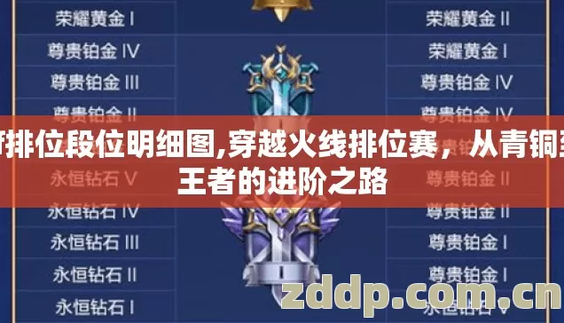 cf排位段位明细图,穿越火线排位赛,从青铜到王者的进阶之路 cf排位段位明细图,穿越火线排位赛,从青铜到王者的进阶之路