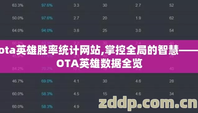dota英雄胜率统计网站,掌控全局的智慧——DOTA英雄数据全览 dota英雄胜率统计网站,掌控全局的智慧——DOTA英雄数据全览
