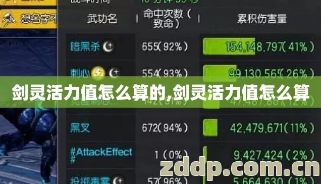 剑灵活力值怎么算的,剑灵活力值怎么算 剑灵活力值怎么算的,剑灵活力值怎么算