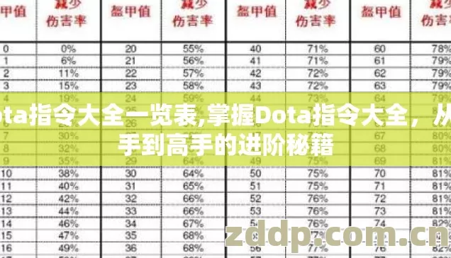 dota指令大全一览表,掌握Dota指令大全,从新手到高手的进阶秘籍 dota指令大全一览表,掌握Dota指令大全,从新手到高手的进阶秘籍