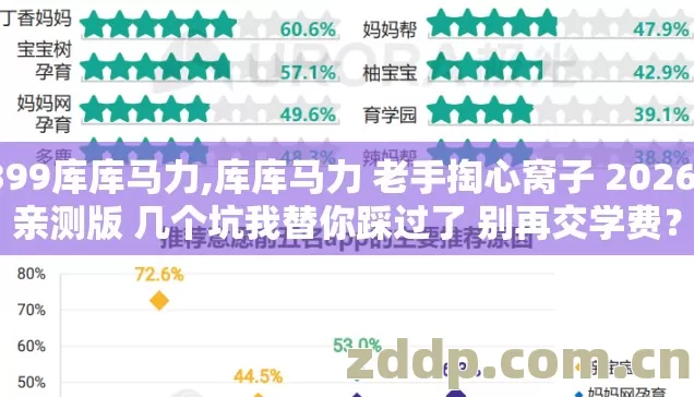 4399库库马力,库库马力 老手掏心窝子 2026年亲测版 几个坑我替你踩过了 别再交学费? 4399库库马力,库库马力 老手掏心窝子 2026年亲测版 几个坑我替你踩过了 别再交学费?