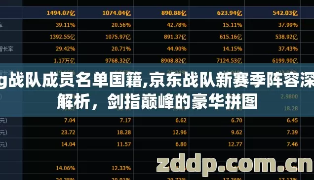 jdg战队成员名单国籍,京东战队新赛季阵容深度解析,剑指巅峰的豪华拼图 jdg战队成员名单国籍,京东战队新赛季阵容深度解析,剑指巅峰的豪华拼图