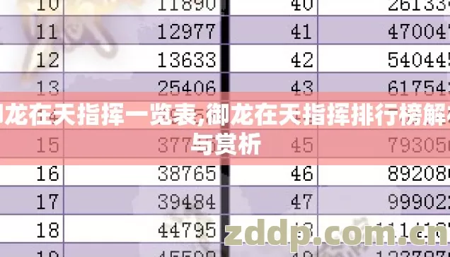 御龙在天指挥一览表,御龙在天指挥排行榜解析与赏析 御龙在天指挥一览表,御龙在天指挥排行榜解析与赏析