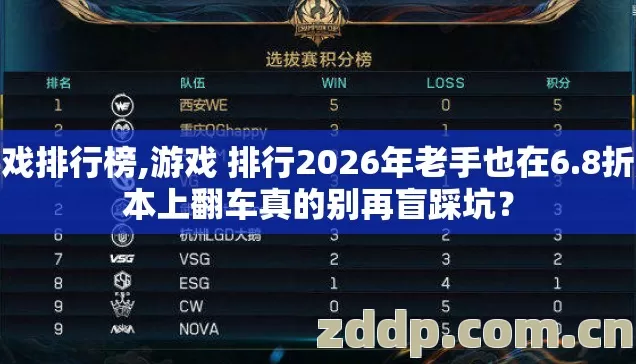 游戏排行榜,游戏 排行2026年老手也在6.8折版本上翻车真的别再盲踩坑? 游戏排行榜,游戏 排行2026年老手也在6.8折版本上翻车真的别再盲踩坑?