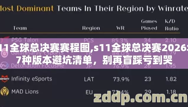 s11全球总决赛赛程图,s11全球总决赛2026年7种版本避坑清单,别再盲踩亏到哭 s11全球总决赛赛程图,s11全球总决赛2026年7种版本避坑清单,别再盲踩亏到哭