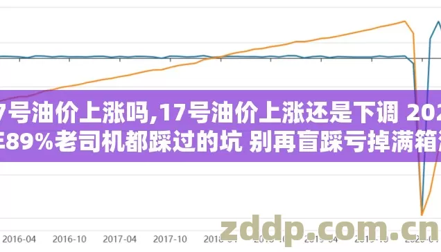 17号油价上涨吗,17号油价上涨还是下调 2026年89%老司机都踩过的坑 别再盲踩亏掉满箱油钱