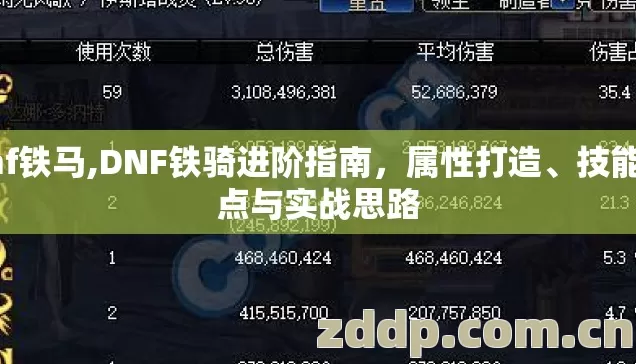 dnf铁马,DNF铁骑进阶指南，属性打造、技能加点与实战思路