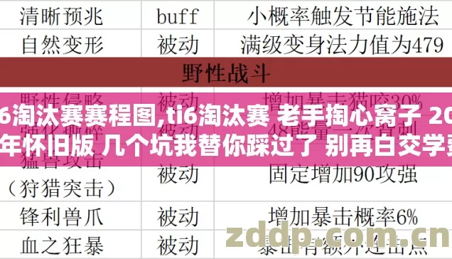 ti6淘汰赛赛程图,ti6淘汰赛 老手掏心窝子 2026年怀旧版 几个坑我替你踩过了 别再白交学费 ti6淘汰赛赛程图,ti6淘汰赛 老手掏心窝子 2026年怀旧版 几个坑我替你踩过了 别再白交学费