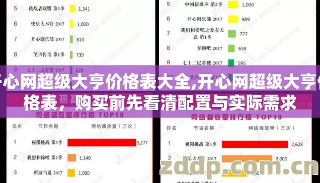 开心网超级大亨价格表大全,开心网超级大亨价格表，购买前先看清配置与实际需求