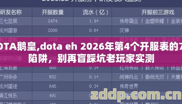 DOTA鹅皇,dota eh 2026年第4个开服表的7种陷阱,别再盲踩坑老玩家实测 DOTA鹅皇,dota eh 2026年第4个开服表的7种陷阱,别再盲踩坑老玩家实测