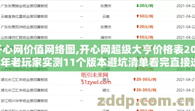 开心网价值网络图,开心网超级大亨价格表2026年老玩家实测11个版本避坑清单看完直接选 开心网价值网络图,开心网超级大亨价格表2026年老玩家实测11个版本避坑清单看完直接选