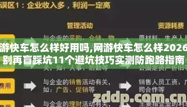 网游快车怎么样好用吗,网游快车怎么样2026年别再盲踩坑11个避坑技巧实测防跑路指南