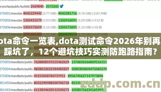 dota命令一览表,dota测试命令2026年别再盲踩坑了,12个避坑技巧实测防跑路指南? dota命令一览表,dota测试命令2026年别再盲踩坑了,12个避坑技巧实测防跑路指南?