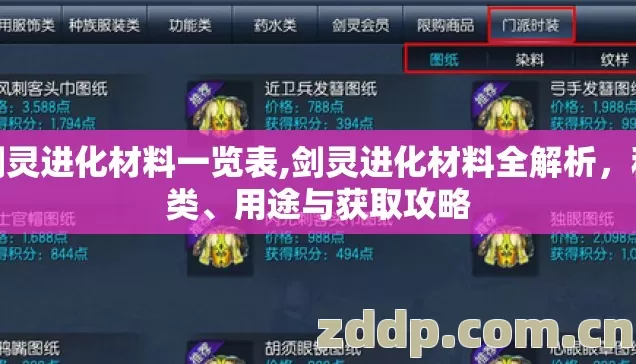 剑灵进化材料一览表,剑灵进化材料全解析,种类、用途与获取攻略 剑灵进化材料一览表,剑灵进化材料全解析,种类、用途与获取攻略